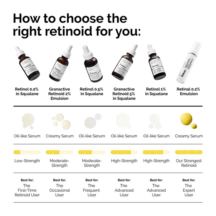 The Ordinary Retinol 1% in Squalane 1oz/ 30ml