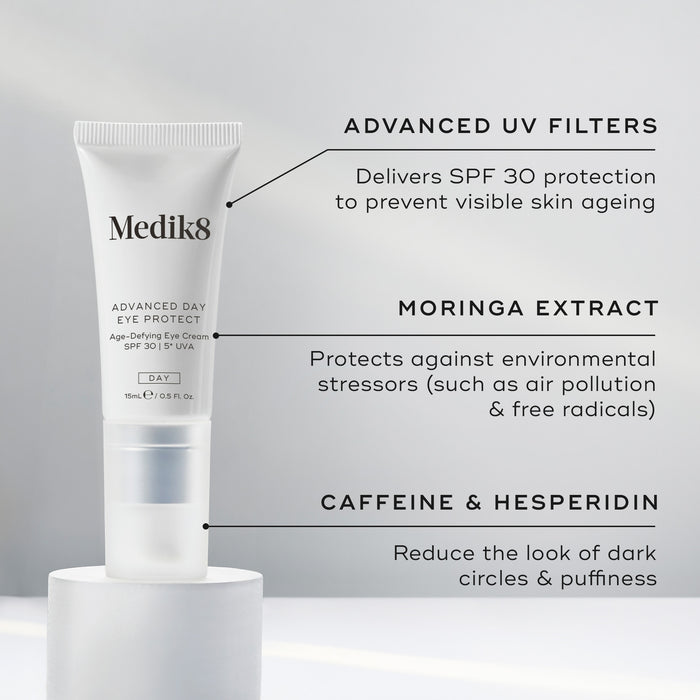 Advanced Day Eye Protect tube stands on a white pedestal. Text highlights Advanced UV Filters for SPF 30 protection, Moringa Extract to protect against environmental stressors, and Caffeine & Hesperidin to reduce dark circles and puffiness.