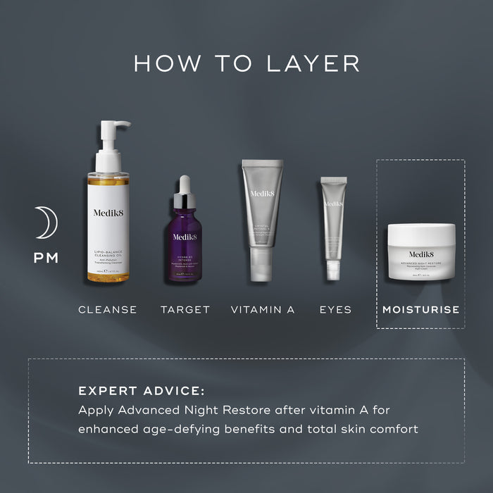 An infographic titled "How To Layer" outlines a PM skincare routine on a dark background. It displays Medik8 products for cleansing, targeting, vitamin A, eyes, and moisturising with Advanced Night Restore, including expert advice on application order.