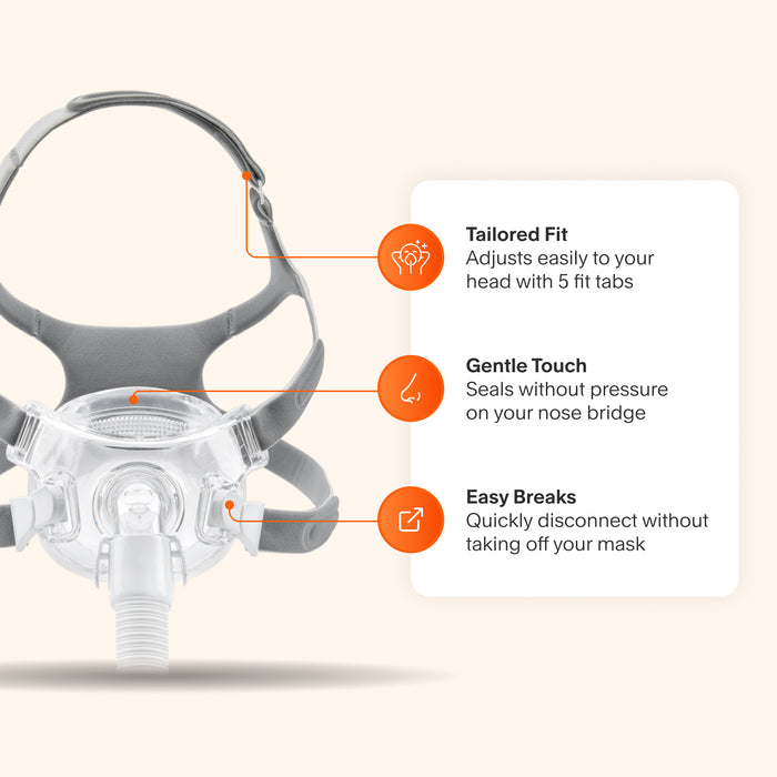 Amara View Full Face Mask featuring a nose bridge-free seal for gentle comfort, 5 fit tabs for easy adjustments, and quick-disconnect elbow for convenience.
