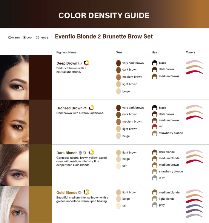 Blonde 2 Brunette-Evenflo by Perma Blend