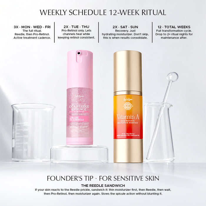 Combo: Encapsulted Cica Reedle Essence + Vitamin A Pro Retinol