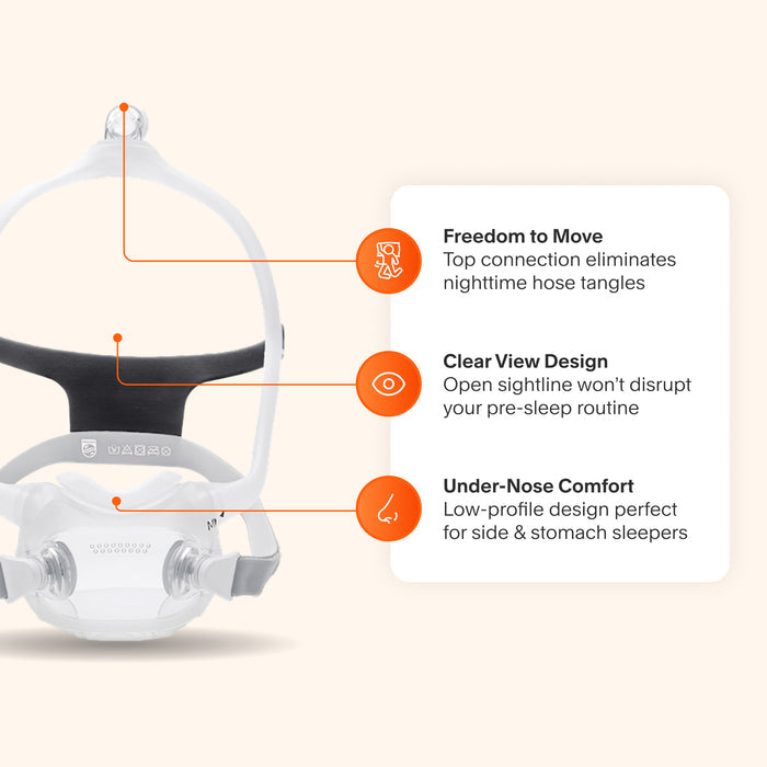 DreamWear Full Face CPAP mask featuring top-of-head hose connection, open-view design, and under-nose fit for flexible sleep positions.