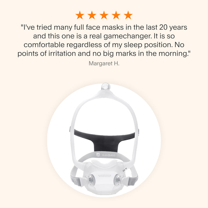 Testimonial for DreamWear Full Face mask praising all-night comfort, irritation-free fit, and versatility for any sleep position.