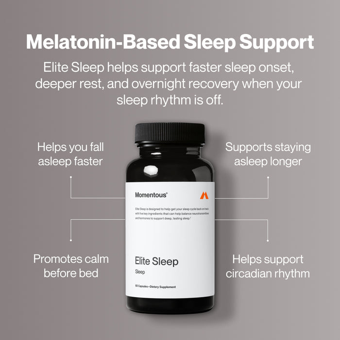Bottle of Momentous Elite Sleep on a gray background with text callouts. Text reads: “Melatonin-Based Sleep Support.” “Elite Sleep helps support faster sleep onset, deeper rest, and overnight recovery when your sleep rhythm is off.” Surrounding text reads: “Helps you fall asleep faster,” “Supports staying asleep longer,” “Promotes calm before bed,” and “Helps support circadian rhythm.” Bottle label reads: “Momentous,” “Elite Sleep,” “Sleep,” and “60 Capsules—Dietary Supplement.”