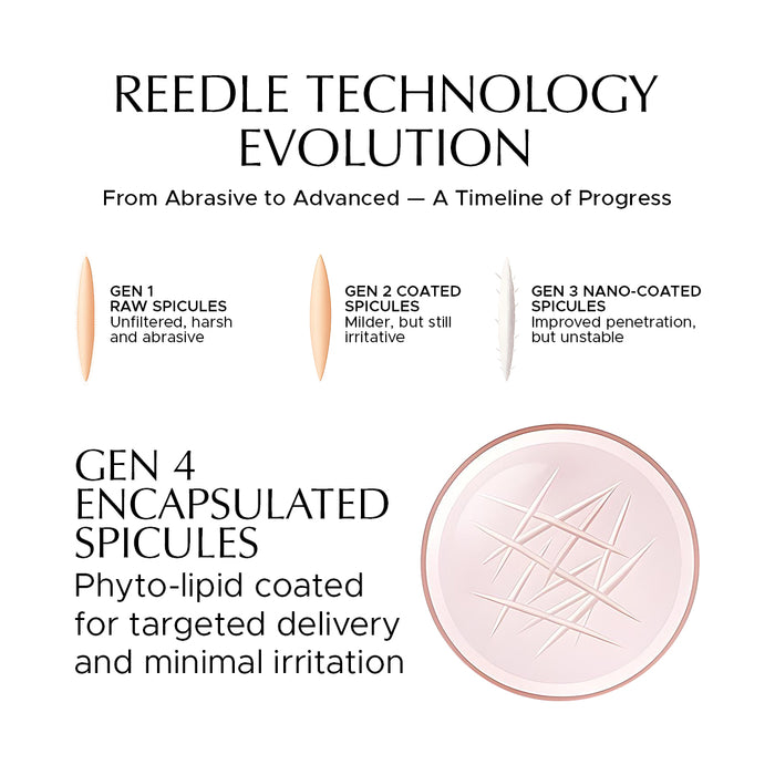 Encapsulated Cica Reedle Essence with 4th Gen Spicule & Ginseng PDRN - 30mL