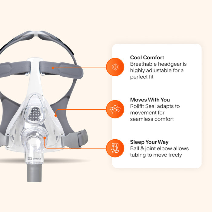 Simplus Full Face CPAP Mask featuring a Rollfit Seal for adaptable comfort, a ball-and-joint elbow for flexible tubing, and breathable, adjustable headgear for a tailored fit.