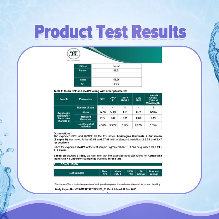 Aqualogica sunscreen SPF 50 product test results certified