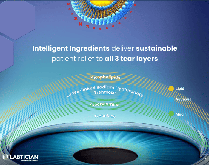 LAB™TRIACTIV