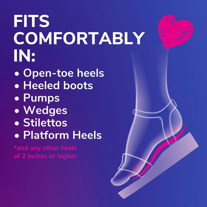 Heel & wedge 3/4-length insole graphic showing fit for heels and wedges
