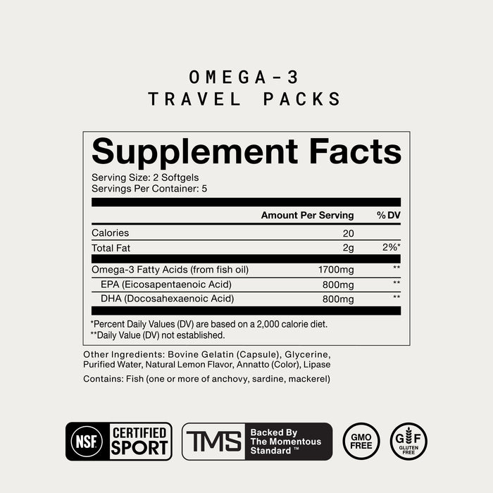 Supplement Facts label for Omega-3 Travel Packs. Serving size: 2 softgels; servings per container: 5. Per serving: 20 calories, Total Fat 2g (2% DV), Omega-3 Fatty Acids from fish oil 1700mg (DV not established), including EPA (Eicosapentaenoic Acid) 800mg and DHA (Docosahexaenoic Acid) 800mg (DV not established for both). Other ingredients: bovine gelatin (capsule), glycerine, purified water, natural lemon flavor, annatto (color), and lipase. Contains fish (one or more of anchovy, sardine, mack