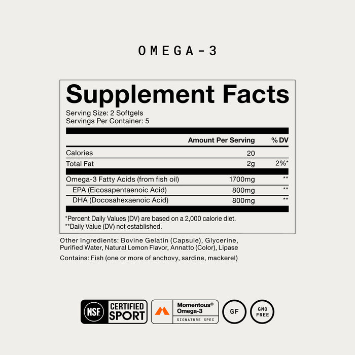 Omega-3 Supplement Facts. Serving Size: 2 Softgels, 5 servings/container. Per serving: Calories 20, Total Fat 2g (2% DV), Omega-3 Fatty Acids 1700mg, EPA 800mg, DHA 800mg (DV not established). Other Ingredients: Bovine Gelatin, Glycerine, Purified Water, Natural Lemon Flavor, Annatto, Lipase. Contains Fish (anchovy, sardine, and/or mackerel). NSF Certified Sport, Momentous Omega-3 Signature Spec, Gluten Free, GMO Free.
