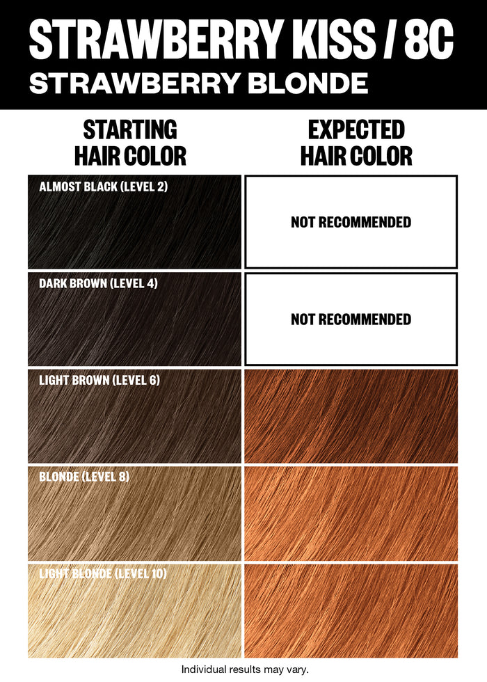 Permanent Color Kit - Red Shades