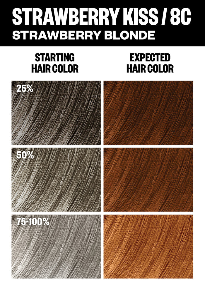 Permanent Color Kit - Red Shades