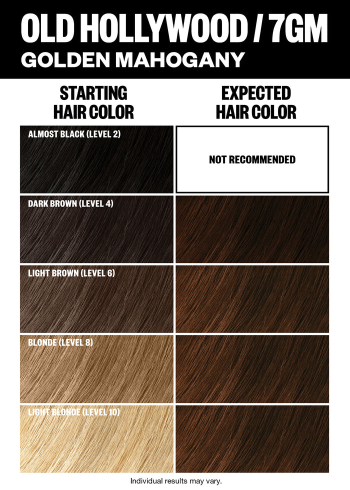 Permanent Color Kit - Red Shades