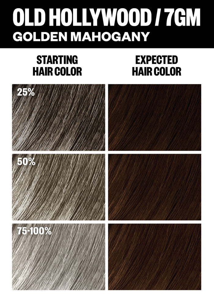 Permanent Color Kit - Red Shades