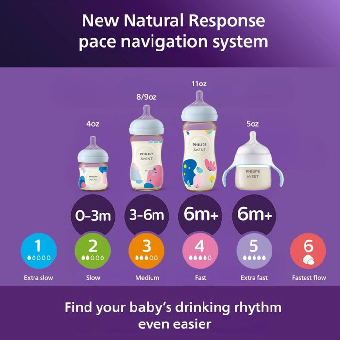PHILIPS AVENT Philip Avent Natural Response Bottle PPSU 110oz/330ml | Isetan KL Online Store
