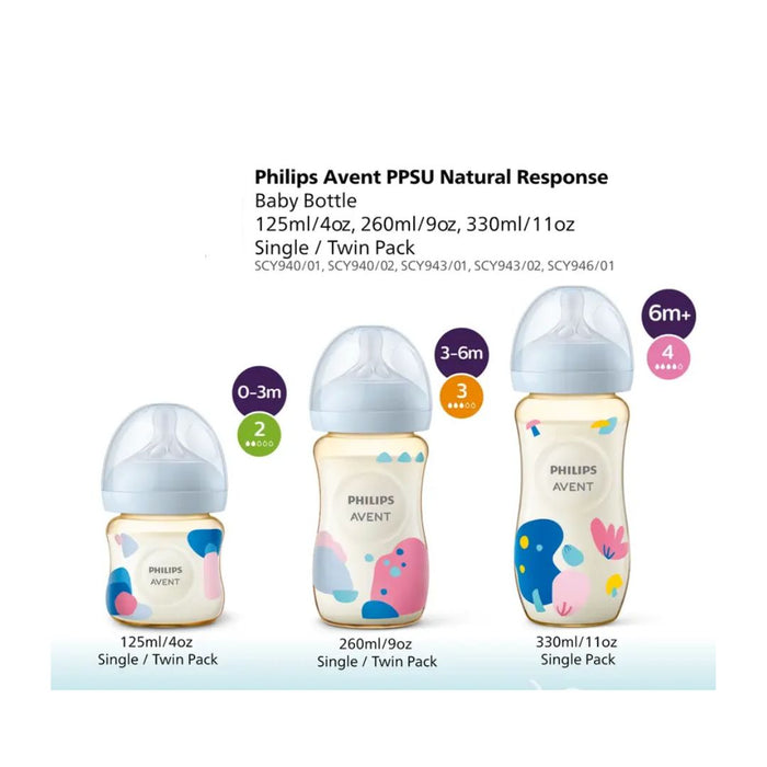 Philip Avent Natural Response Bottle PPSU 110oz/330ml