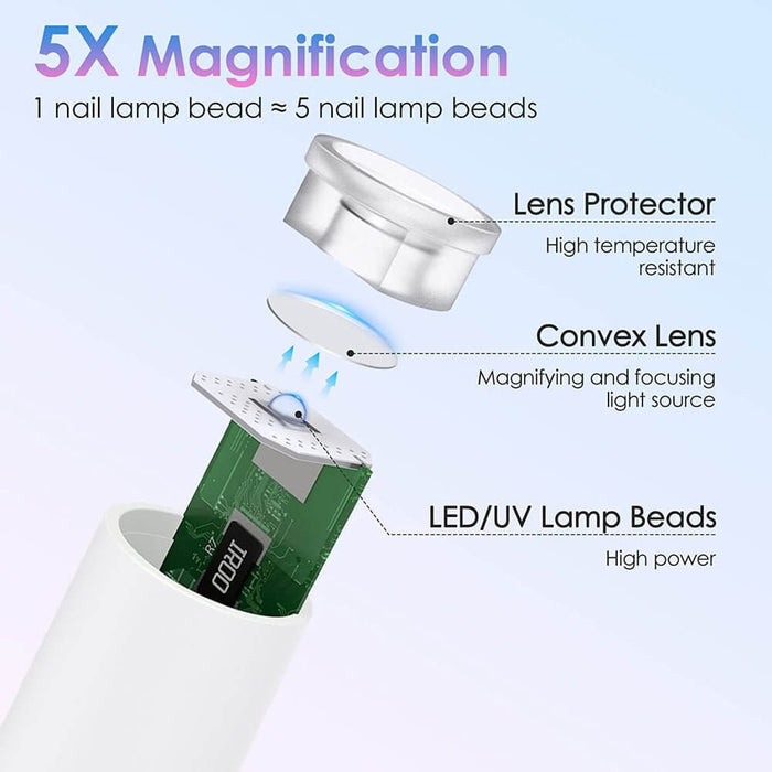 RARJSM ®Handheld UV Light for Gel Nails