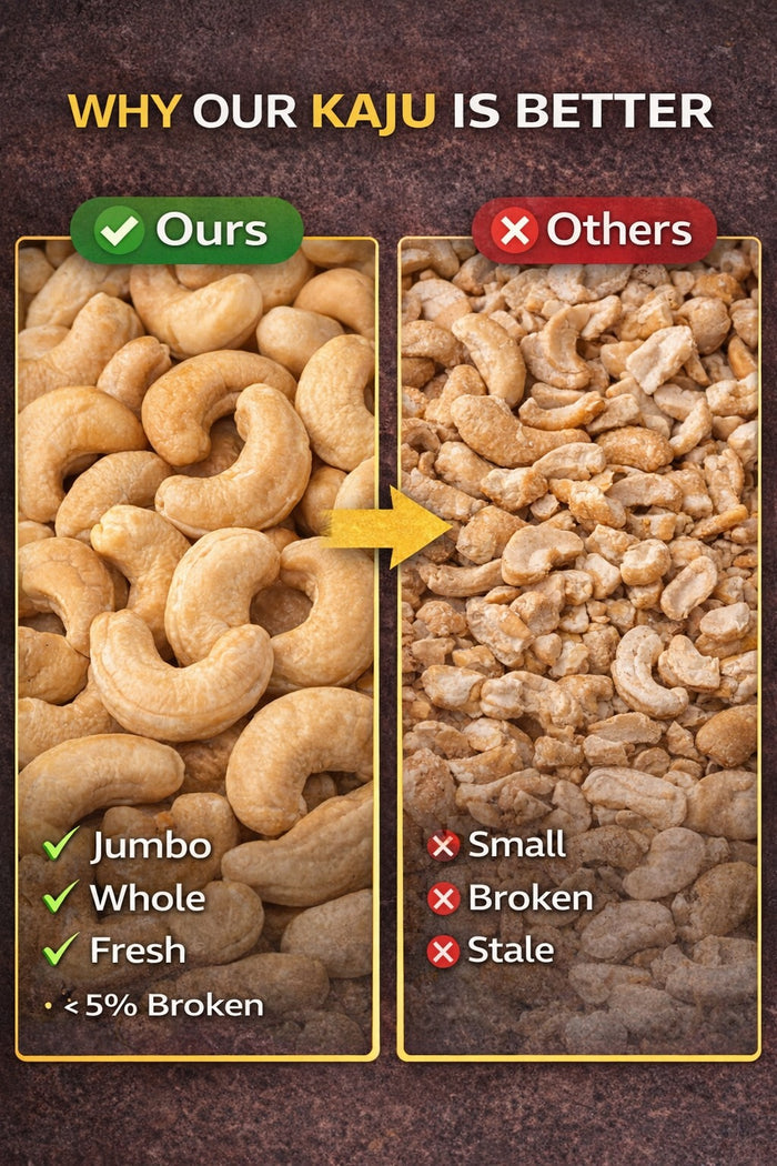 Raw Californian Almonds + Premium Goan Cashews - Kaju Combo