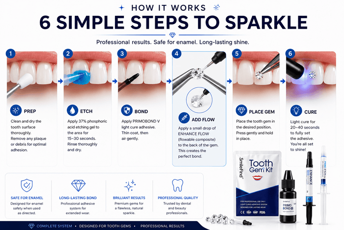 Tooth gem kit application steps for etch bond and cure