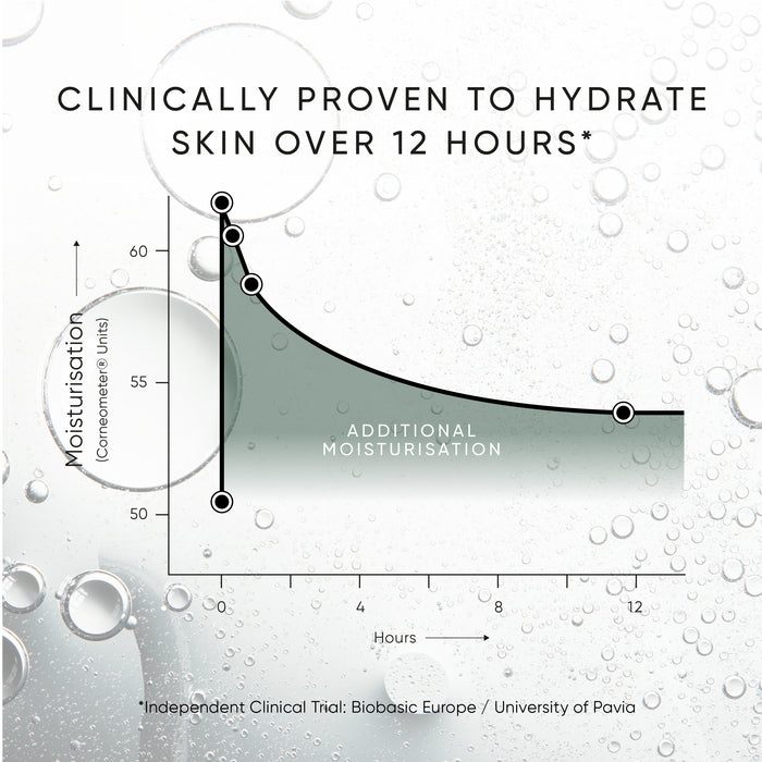 Irene Forte-Triple Level Hyaluronic Serum-Skincare-IreneForteSkincareTripleLevelHyaluronicSerum5-The Detox Market |