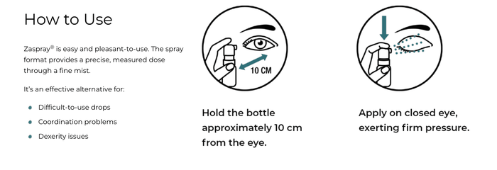 Zaspray® 3-in-1 solution