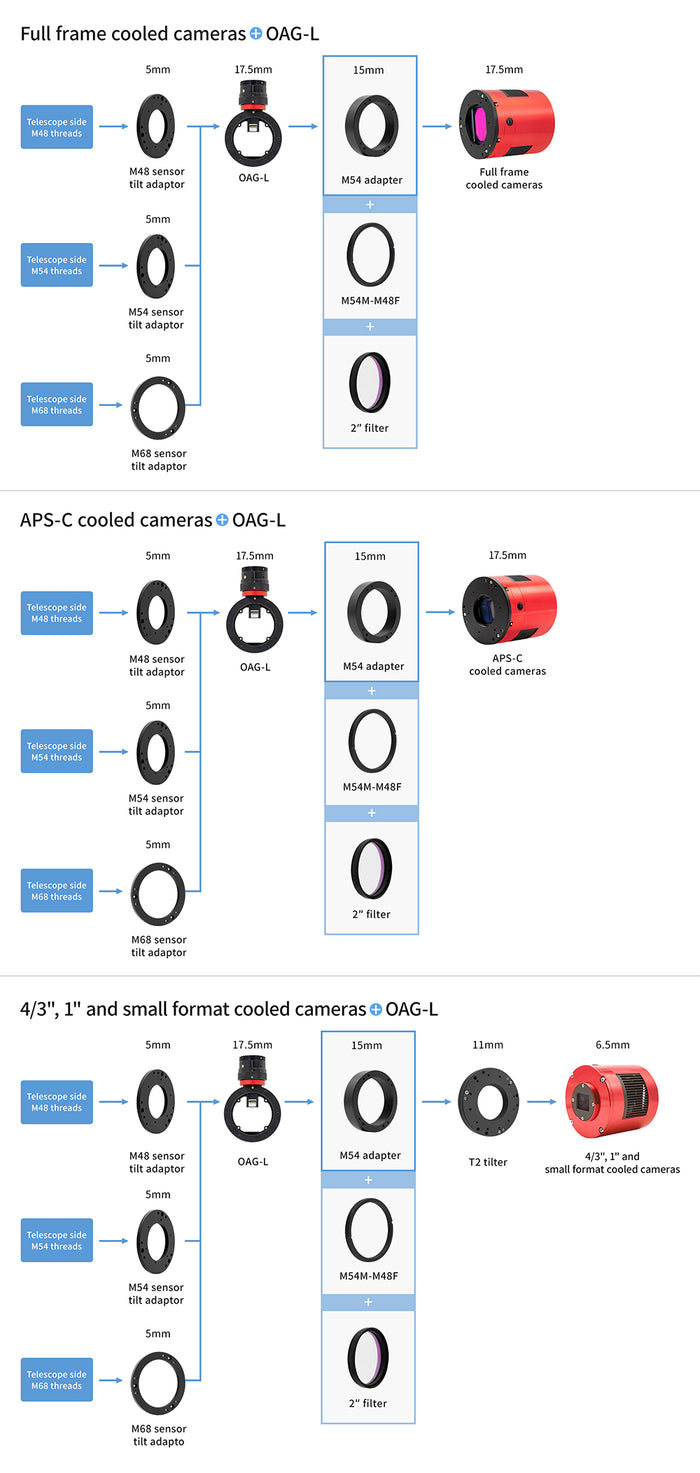 ZWO M54 Adapter for 20mm Backfocus with OAG-L